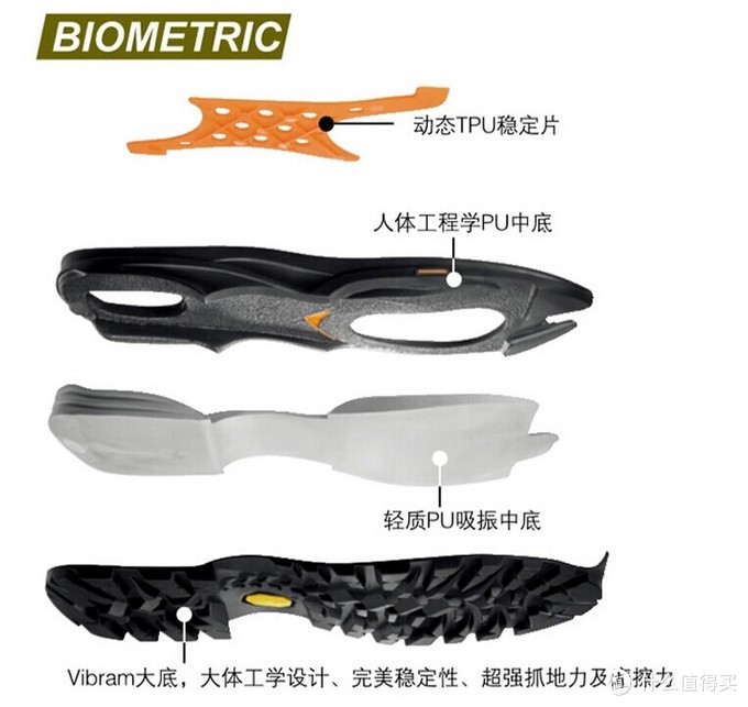 Scarpa Kinesis Pro GTX（动能 专业版）登山鞋测评-7