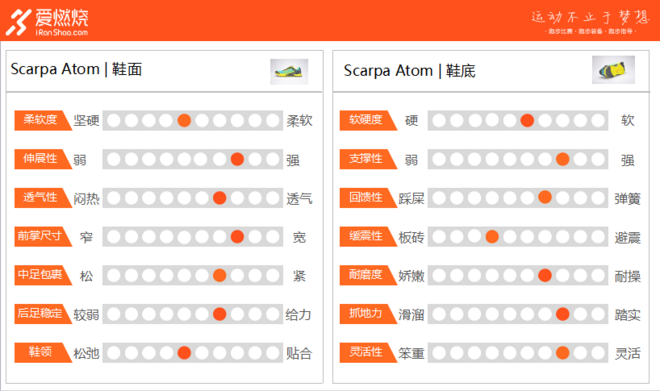 跑鞋 Scarpa Atom 精英越野跑者的新宠2