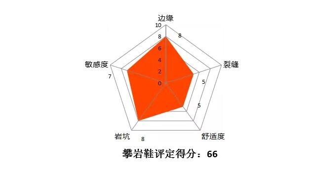 竞技抱石——Scarpa Boostic攀岩鞋测评-2