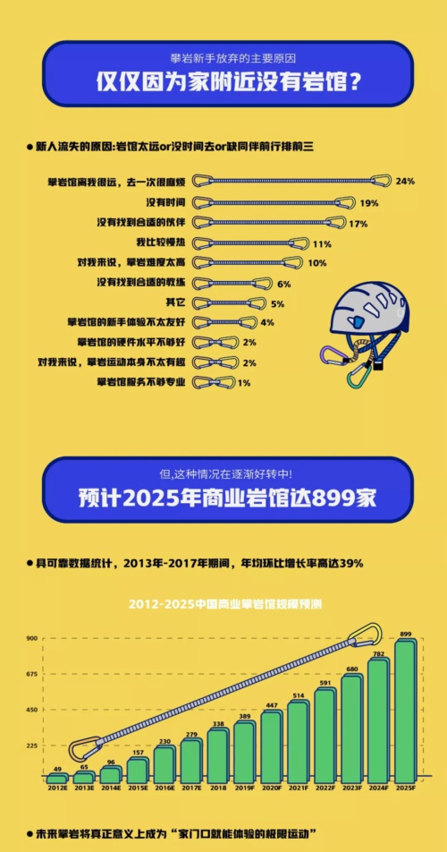中国攀岩爱好者画像13