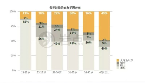 中国攀岩爱好者画像3