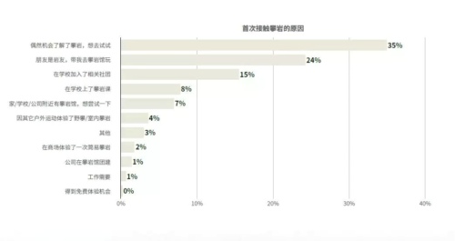 中国攀岩爱好者画像4