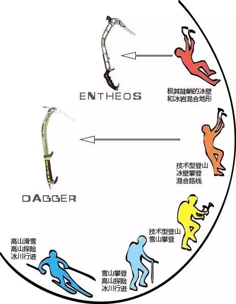 冰爪断裂？攀冰装备没那么简单-10