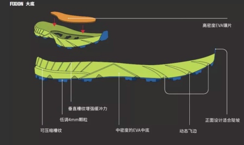 精英测试 冠军之选 - SPIN旋风-3